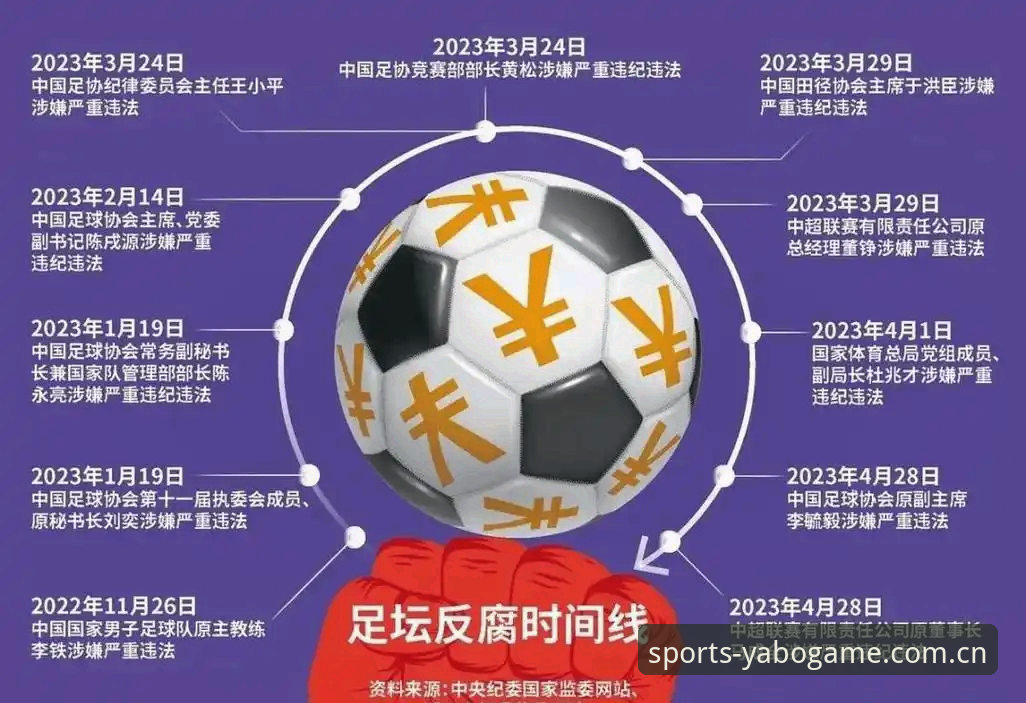 足协禁足名单深度解读教程——雅博体育带你透析中国足球反腐风暴